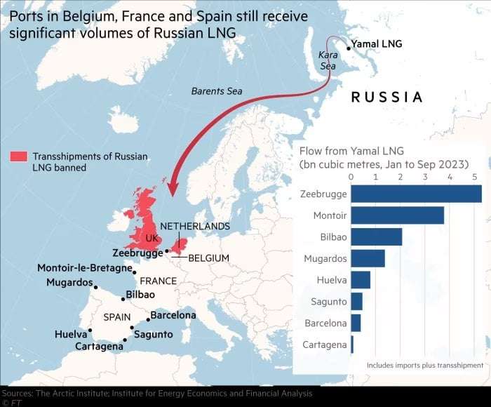 Звідки у РФ гроші на війну з Україною. Європейські порти забезпечують перевалку понад 20% російського СПГ — Financial Times