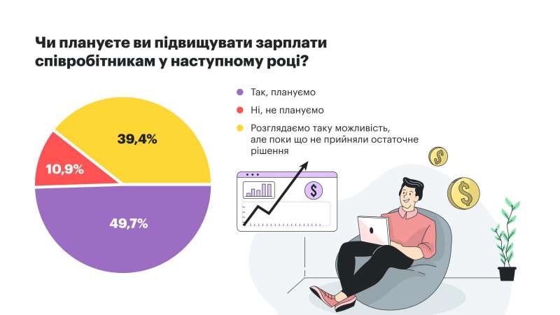 Чи&nbsp;варто українцям очікувати підвищення зарплат у&nbsp;2024 році?
